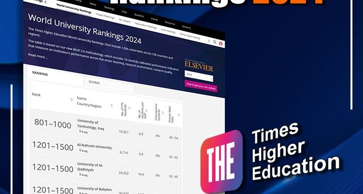 In the Times World Classification, thirteen universities achieve competitive results for the year 2024, and Iraq achieves 37th place in the world.