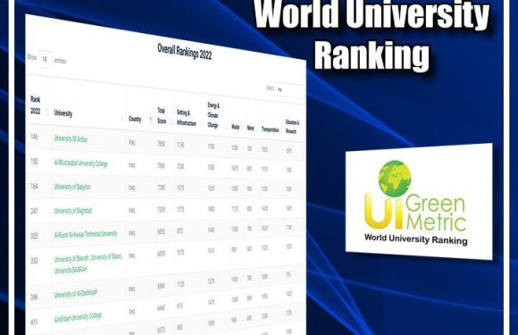 ثلاث وسبعون جامعة وكلية عراقية في تصنيف (UI GreenMetric)