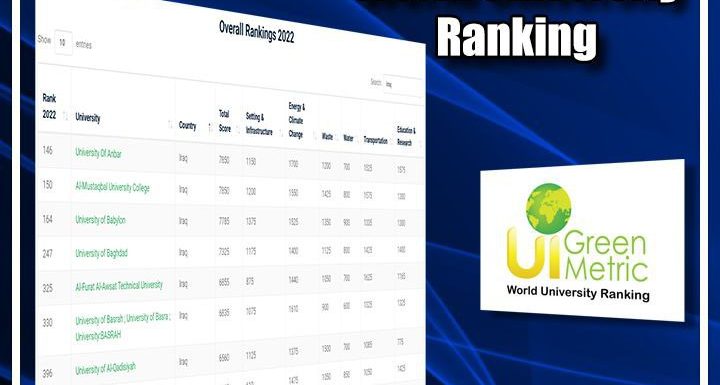 ثلاث وسبعون جامعة وكلية عراقية في تصنيف (UI GreenMetric)