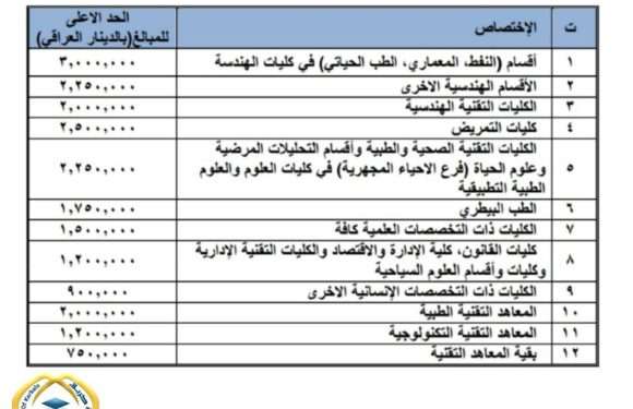 #للتنـويـــــــــه_فقط 🔹..